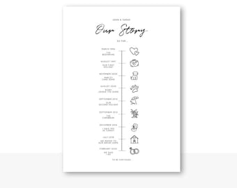 Digital Personalised Our Story Timeline Print Download | First Anniversary Gift | Paper Anniversary | Love Story Print | Anniversary Gift |