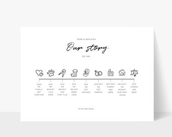 Our story print, relationship print, couples timeline print, paper anniversary gift, gift for her, gift for him, for husband, for wife