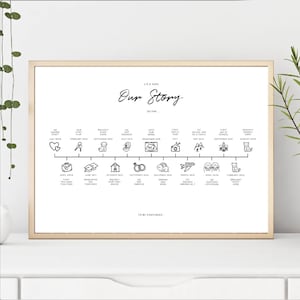 Our story print, relationship print, couples print, paper anniversary gift, gift for her, gift for him, for husband, for wife, personalised