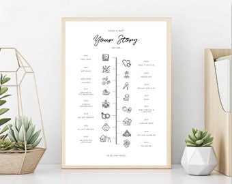 Our story print, relationship print, couples print, paper anniversary gift, gift for her, gift for him, for husband, for wife, personalised