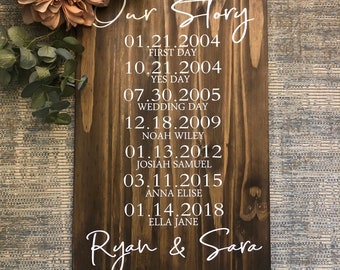 Family Date Sign Love Story Sign Special Dates Sign Wedding Date Sign, Anniversary Gift Bridal Shower Valentine Holiday Gift