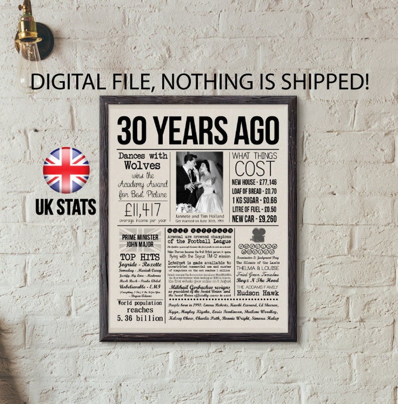 1991 Milestone Poster 30th Wedding Anniversary 1991 Printable Newspaper Poster with British facts Wedding Gift for Parents Grandparents