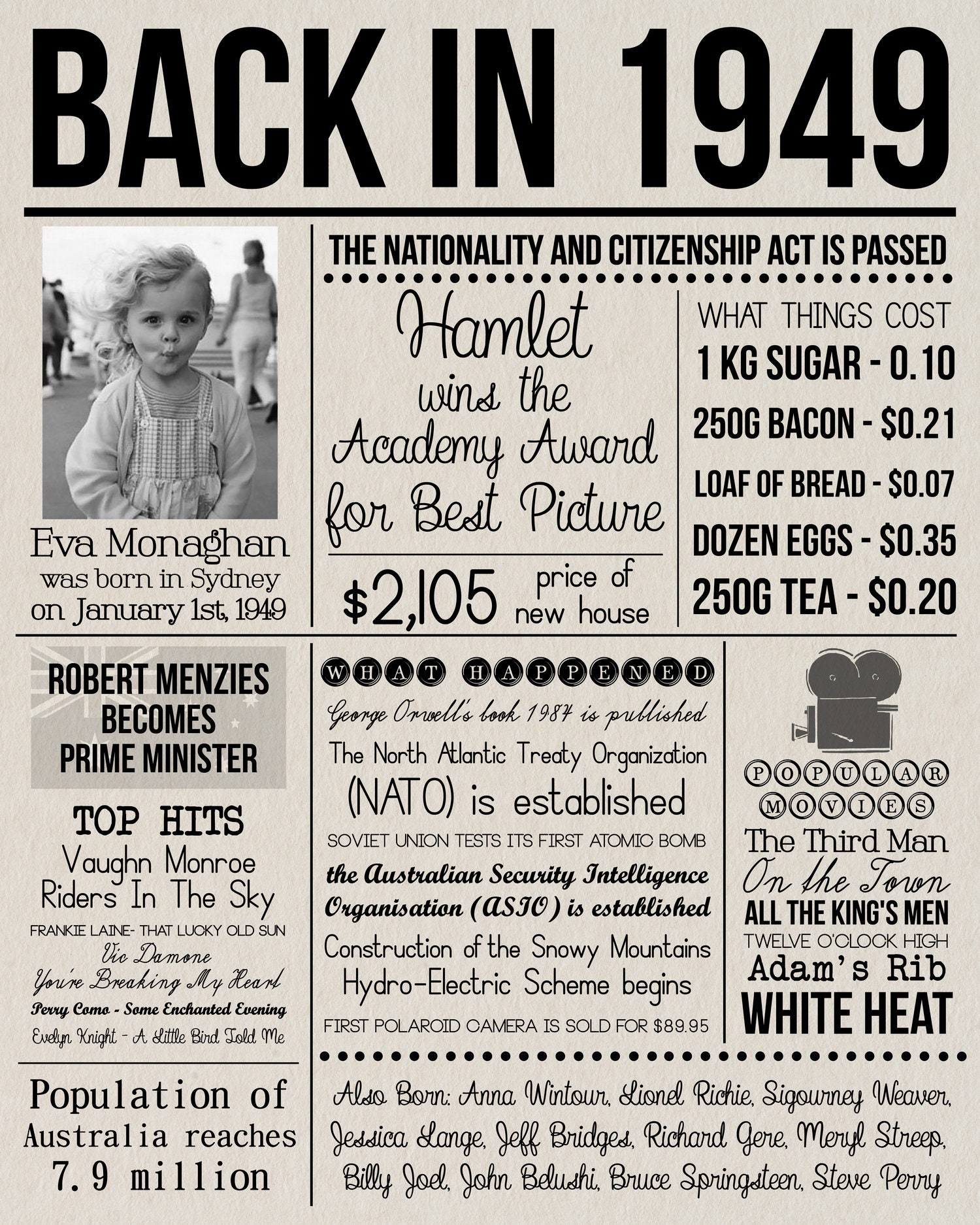 70 Years Ago Birthday Poster What Happened Back In 1949 In Etsy Australia