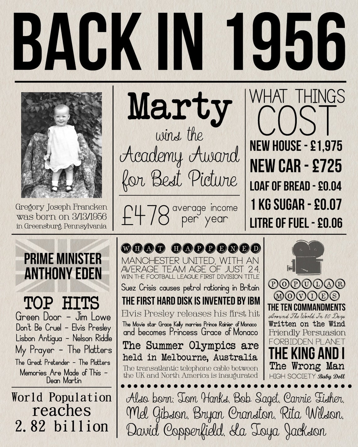 65 Years Ago Back in 1956 Poster 65th Birthday Newspaper Sign | Etsy