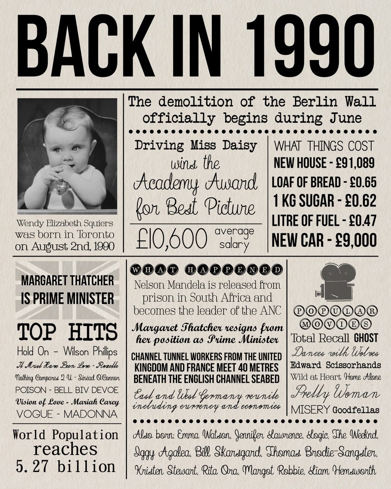 30th Birthday Gift Newspaper Page British Personalised 1990 Etsy