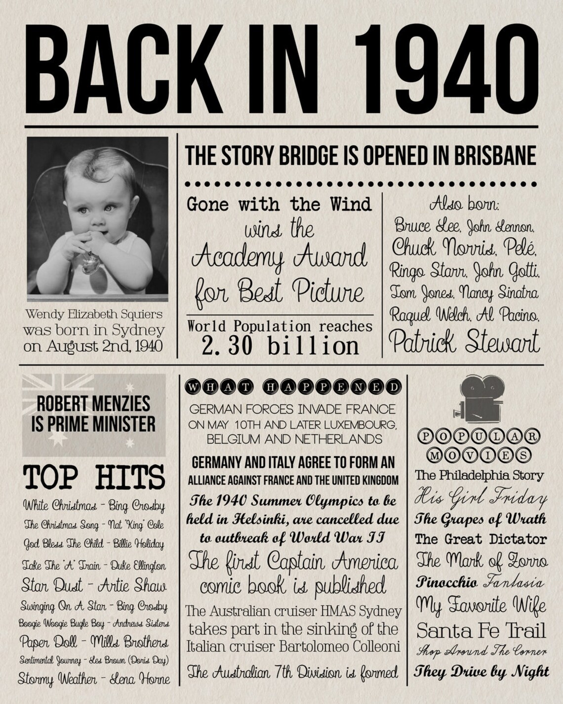 80th-birthday-newspaper-sign-what-happened-80-years-ago-in-etsy-australia