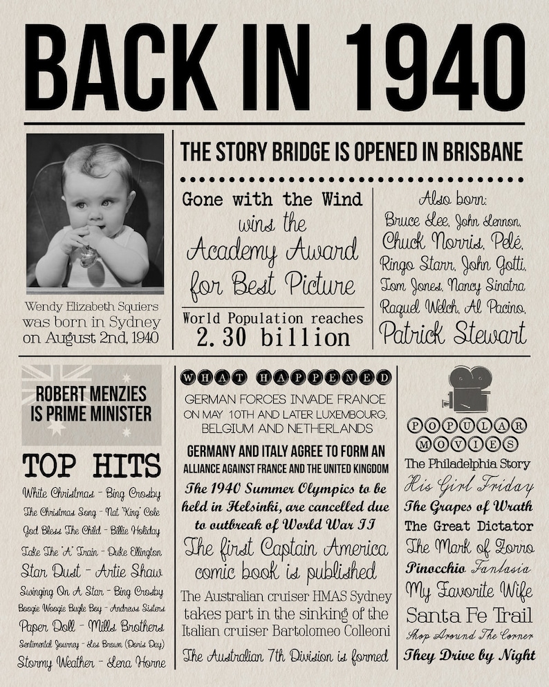 80th Birthday Newspaper Sign What Happened 80 Years Ago in Etsy