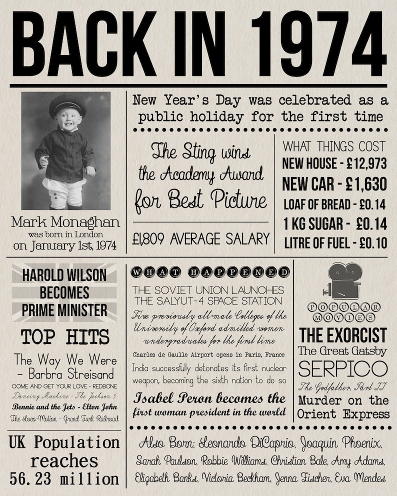 45 Years Ago Back In 1974 Poster What Happened 45 Years Ago Etsy