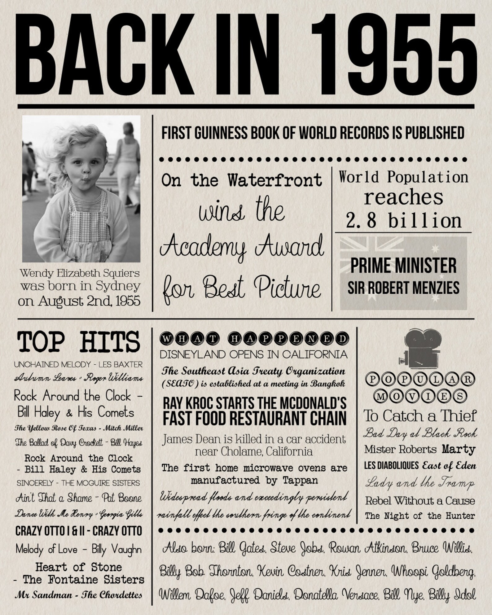 65 Years Ago Poster Back in 1955 in Australia 65th Birthday - Etsy