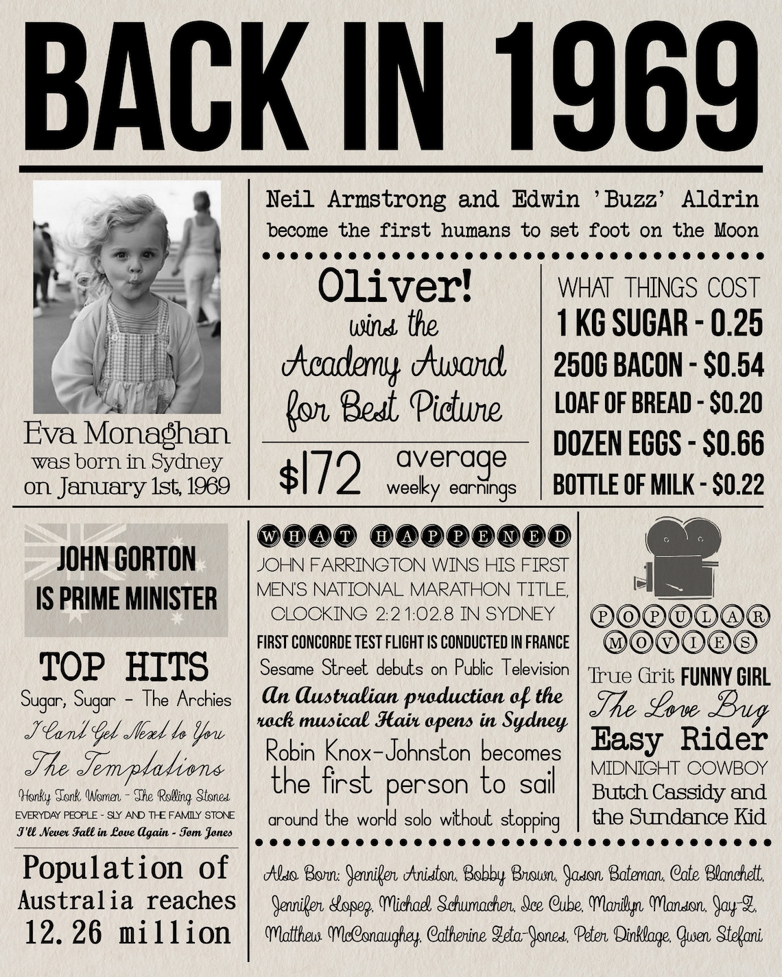 50 Years Ago Birthday Poster What Happened Back in 1969 in Etsy