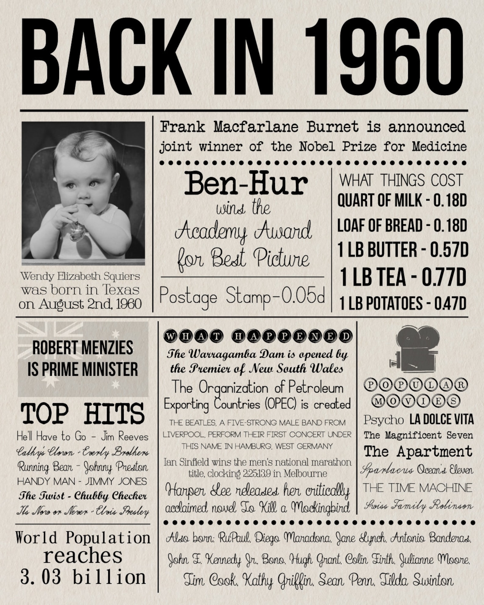 60th-birthday-newspaper-sign-what-happened-60-years-ago-in-etsy-uk