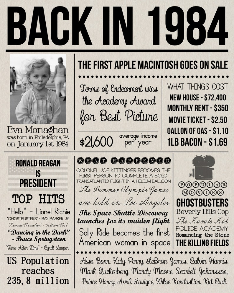 36th-custom-birthday-sign-back-in-1984-newspaper-poster-etsy