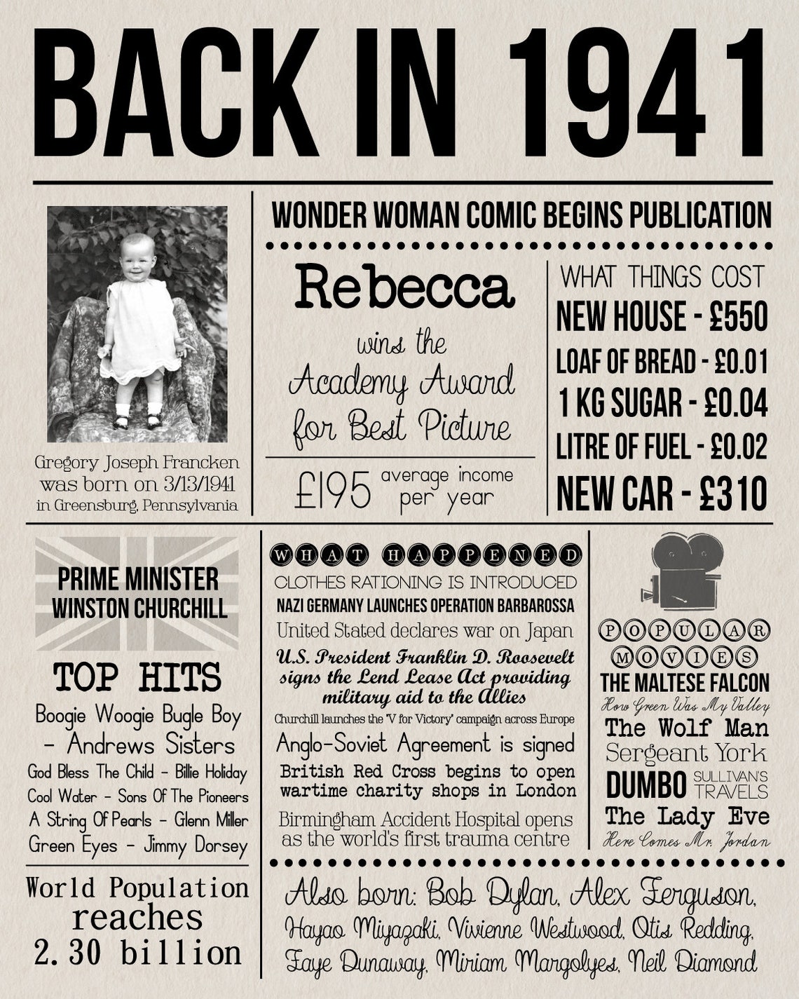 Back In 1941 Newspaper Poster Last Minute 80th Birthday Gift Etsy Back In 1941 Newspaper Poster Last Minute 80th Birthday Gift Etsy