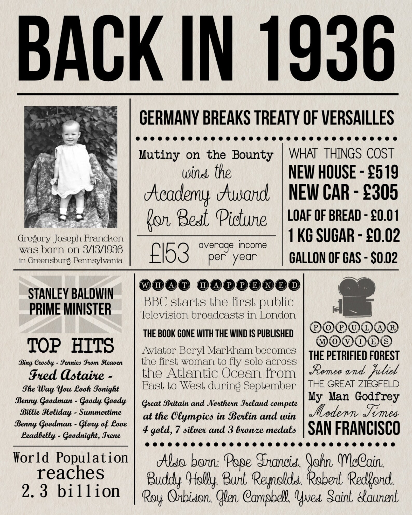 Personalized 1936 Newspaper Birthday Sign Back in 1936 Poster - Etsy UK