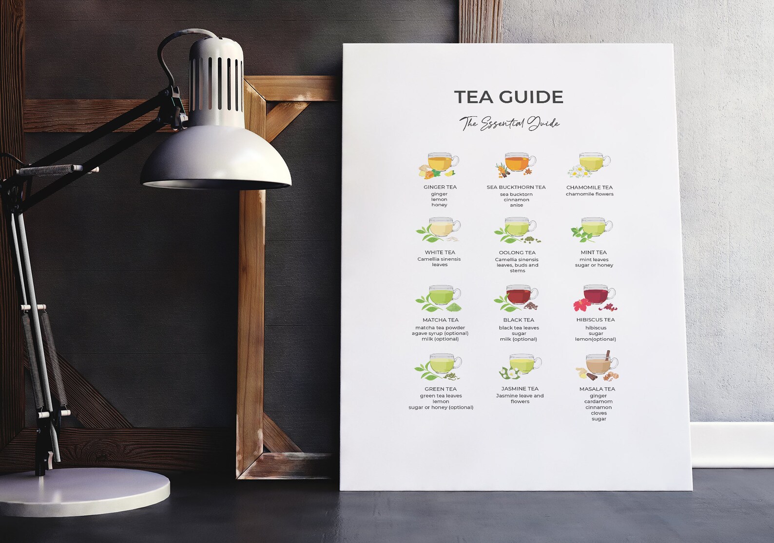 Tea Types Poster Tea Guide Poster Types of Tea Poster Tea Etsy