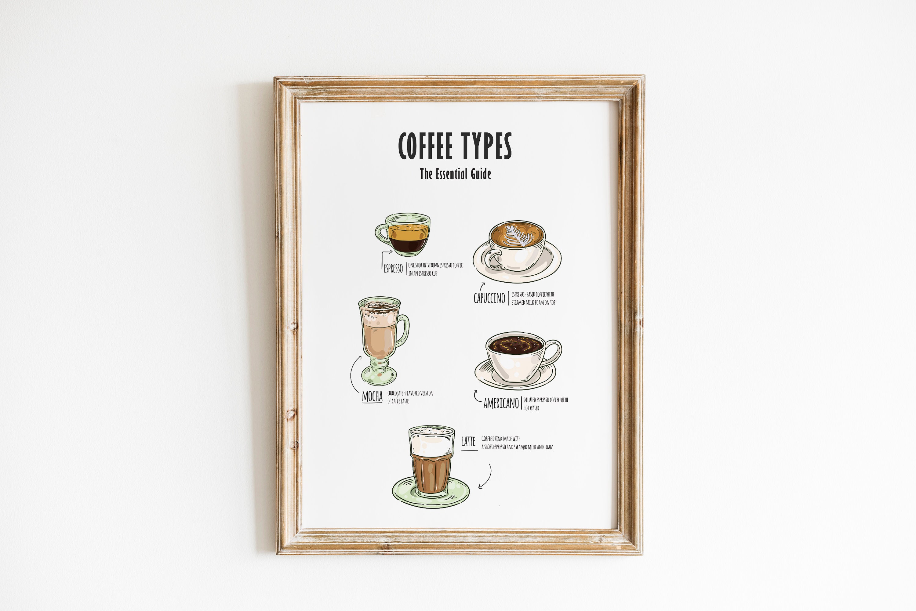 Coffee Types Print Coffee Types Poster Printable Wall Art | Etsy