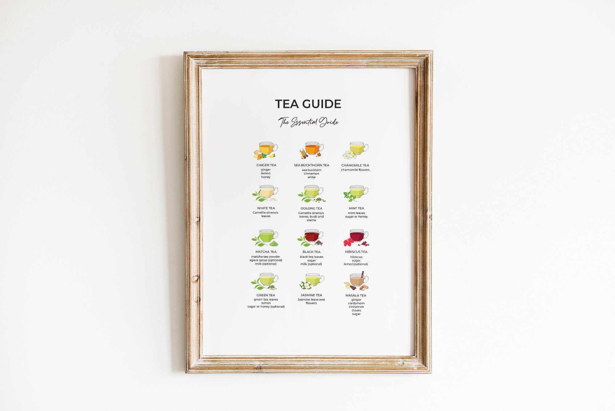 Tea Types Poster Tea Guide Poster Types of Tea Poster Tea Etsy UK