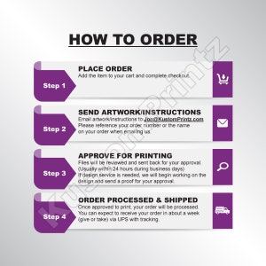 May include: A four-step guide on how to order custom printed products. The steps are: Place Order, Send Artwork/Instructions, Approve for Printing, and Order Processed & Shipped. Each step is illustrated with a relevant icon.