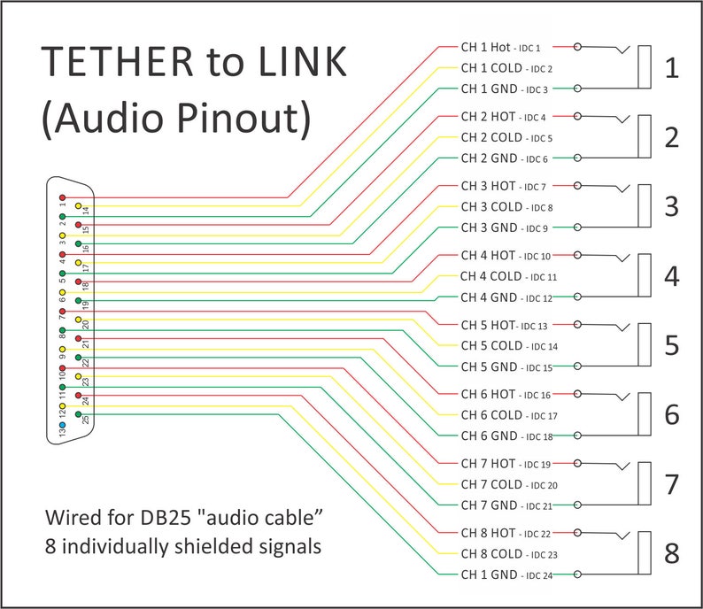 MIL-DTL-24308 DB25 Connector Pinout, Datasheet and Specs