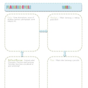 May include: A planning cycle chart with the following sections: Data, Analyse, Reflect/Review, Plan, and Act/Do. The chart is divided into five sections with arrows indicating the flow of the cycle.