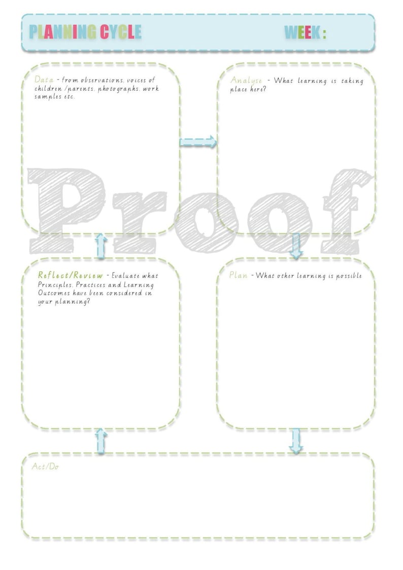 EYLF Observation and Planning Printables - Etsy Australia