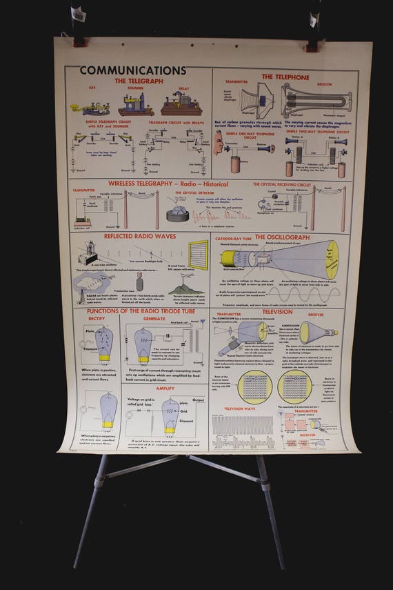 1950s Charts