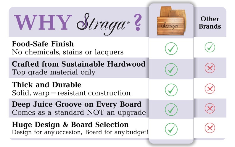 Why choose Straga? Food-Safe Finish, No chemicals, stains or lacquers. Crafted from sustainable hardwood with top grade material only. Thick and Durable, warp-resistant construction. Deep juice groove on every board. Huge design & board selection.