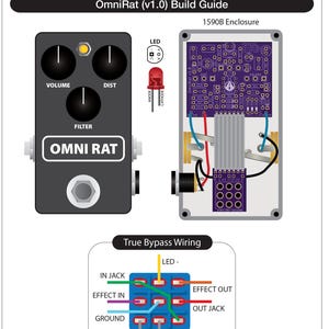 May include: An OmniRat v1.0 build guide diagram featuring a black guitar pedal with three knobs labelled Volume, Dist, and Filter, a red LED, a purple circuit board inside a 1590B enclosure, and a detailed true bypass wiring schematic.