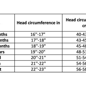 May include: A table showing head circumference measurements in inches and centimeters for different age groups, including 3-6 months, 6-12 months, 12-24 months, 2-4 years, child, teen, and adult.