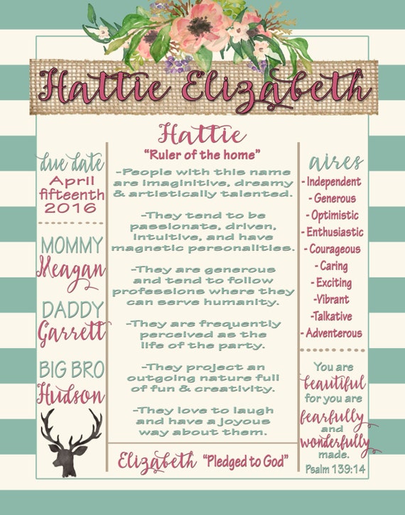 Personalized Baby Name Meaning Printable Poster Customizable Etsy