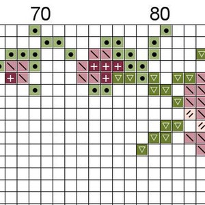 May include: A cross stitch pattern with a pink, green, and black color scheme. The pattern features a variety of symbols, including plus signs, diagonal lines, and triangles.