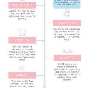 May include: A pink and blue infographic with the text "Melidy Makes Delivery Schedule". The infographic outlines the steps involved in ordering and receiving a handmade item, including adding to cart, processing, dispatch, delivery, and arrival. The infographic also includes a note that the seller is currently not shipping to the EU and NI due to GPSR regulations.