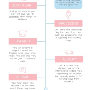 May include: A delivery schedule graphic in light blue and pink from Melidy Makes. The graphic outlines the ordering process, from adding to cart to arrival, with estimated processing and delivery times. Text includes shipping restrictions.