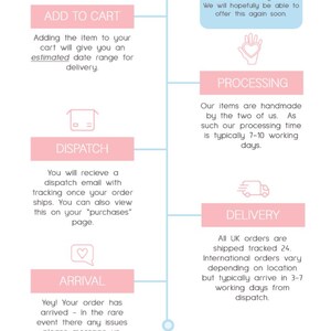 May include: Infographic titled "Delivery Schedule" with pink and blue color scheme. It outlines the steps from adding an item to the cart to arrival, including processing and dispatch times. Text includes "Rush Orders are Available."