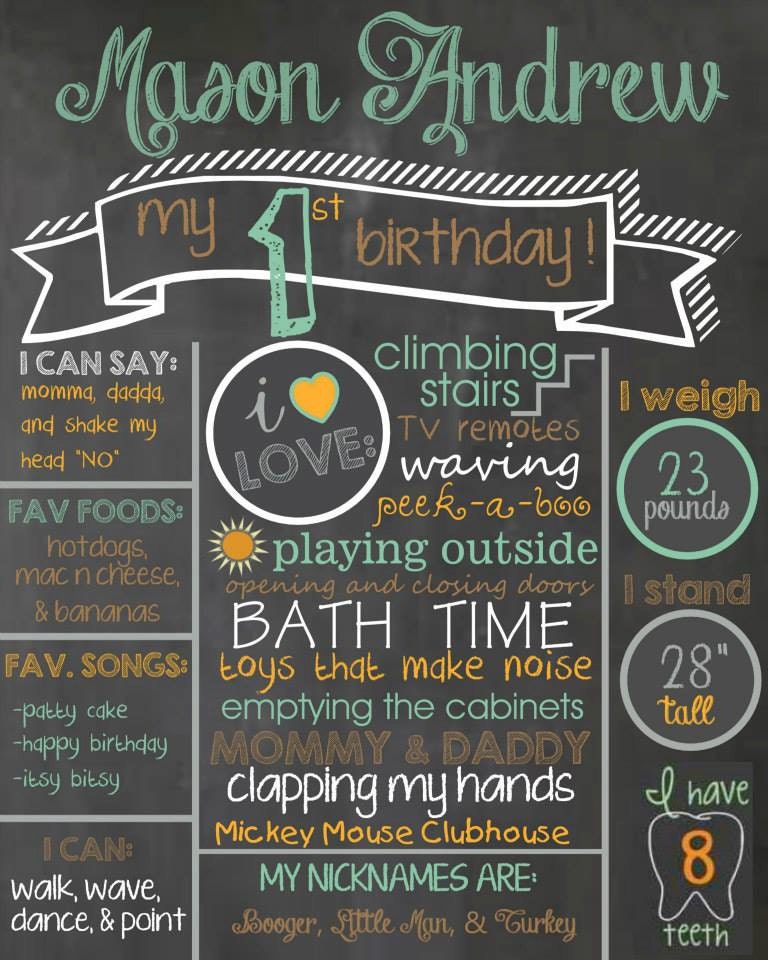 Custom Chalkboard Birthday Poster Digital File Birthday Etsy