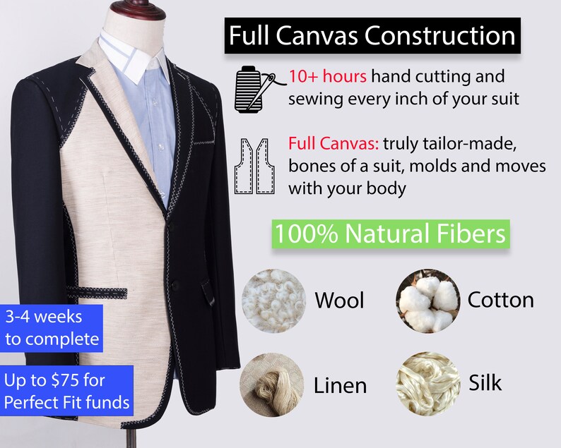 May include: A tailored suit jacket, half black and half beige, displayed on a mannequin. The jacket features visible stitching and the text "Full Canvas Construction" and "100% Natural Fibers". The image also shows the materials used: wool, cotton, linen, and silk.