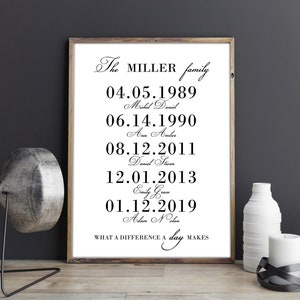 What a Difference a Day Makes Gift for Mom Personalized Family Name Sign Important Dates Anniversary Gift for Wife Mother&#39;s Day Gift