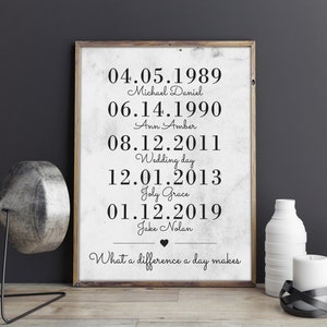 What a Difference a Day Makes Wife Gift for Mom Personalized Family Name Sign Anniversary Gift House Warming Gift Mother&#39;s Day Gift