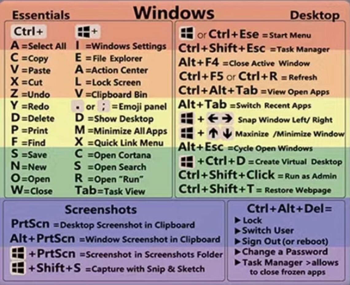 Windows Shortcut Sticker - Etsy