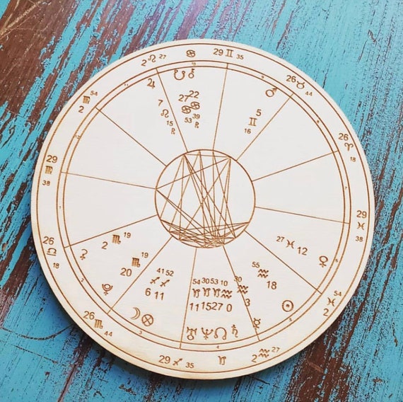 Etsy Birth Chart