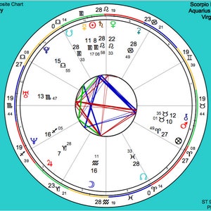 Relationship Chart and Report - Composite Report - Relationship Chart - Natal Report - Astrology Report - Natal Chart - Digital Report