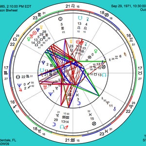 Gráfico e relatório de compatibilidade - Gráfico de duas rodas - Relatório de compatibilidade romântica - Mapa astrológico - Mapa natal - Relatório digital