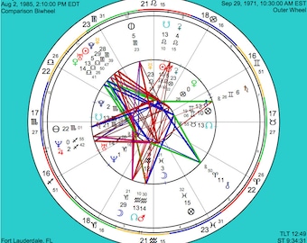 Compatibility Chart and Report - Bi-Wheel Chart - Romantic Compatibility Report - Astrology Chart - Natal Chart - Digital Report