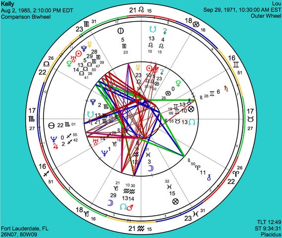 Tableau De Compatibilité Et état Tableau Bi Roue Romantique Compatibilité Rapport Astrologie Natal Graphique Rapport Numérique - 