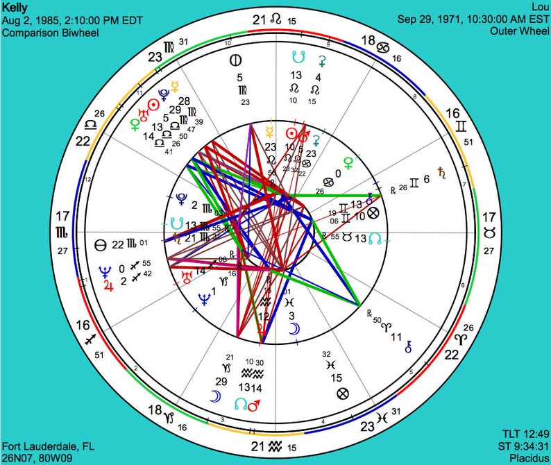 Time Wheel Chart