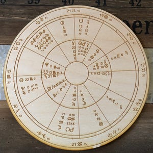 Wood Astrology Romantic Compatibility Chart - Wood Compatibility Chart - Wood Astrology Chart - Wood Natal Chart
