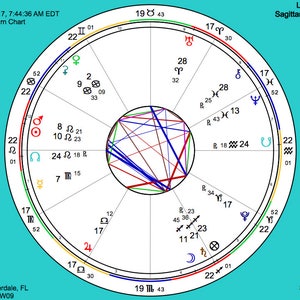 Report sulla Rivoluzione Solare - Grafico sulla Rivoluzione Solare - Report Natalizio - Report Astrologico - Tema Natalizio - Report Digitale