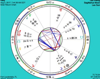 Solar Return Report - Solar Return Chart - Natal Report - Astrology Report - Natal Chart - Digital Report
