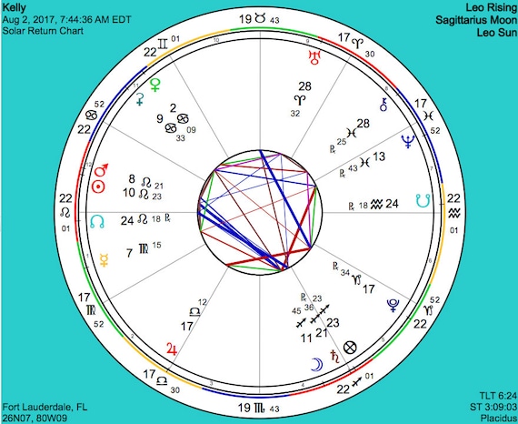 Solar Chart Vs Natal Chart