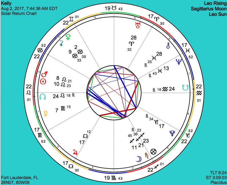 Solar Return Chart